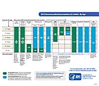 rite aid schedule vaccine|Shingles Vaccine .